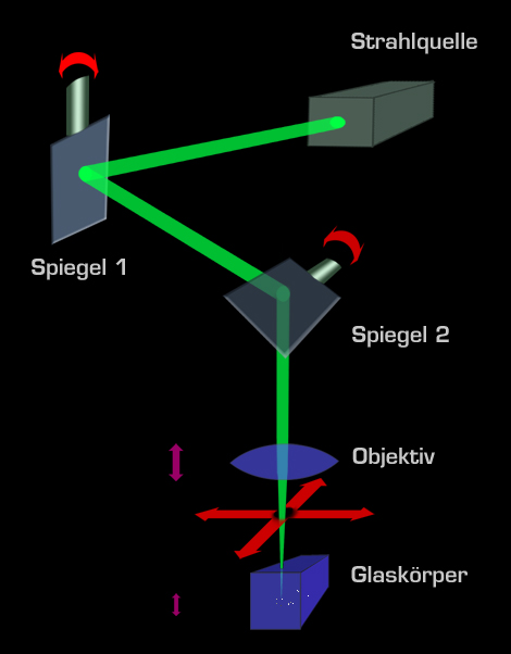 Schema Laserung Glasinnengravur